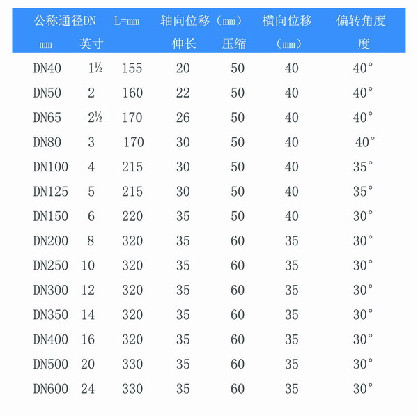 雙球體橡膠避震喉型號參數(shù)表