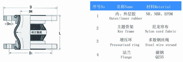 大口徑橡膠避震喉結(jié)構(gòu)圖