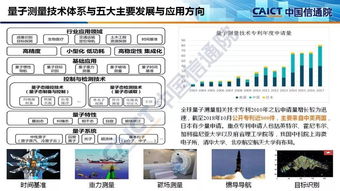 量子信息技術發(fā)展與應用研究報告（2018）解讀