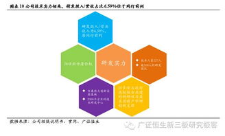 玄武科技（834968） 以企業短信為基，以信息技術開發為翼，打造移動CRM新增長極